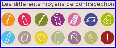 differents-moyens-contraception.jpg