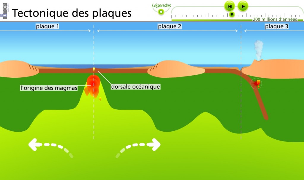 Tectonique Des Plaques SVT 4eme Géologie Animation | Vive Les SVT ! Les ...