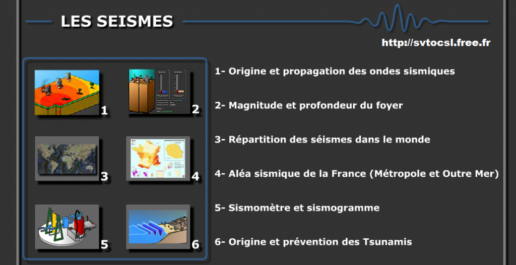 Animations-sur-les-seismes-svt | Vive Les SVT ! Les Sciences De La Vie ...