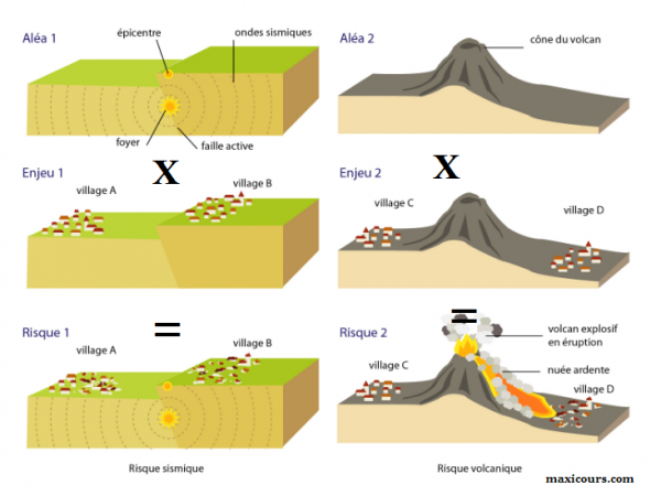 Notion De Risque Al A Enjeu G Ologie Volcan S Isme Vive Les Svt Les