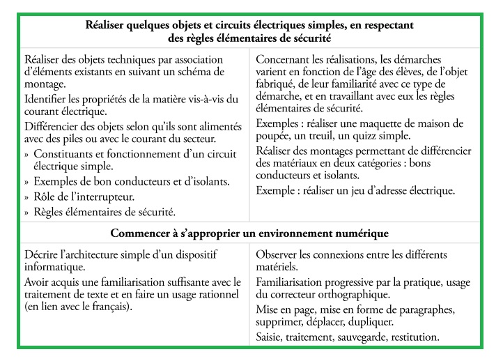 Programmes De Sciences Cycle 2 Questionner Le Monde Vive Les Svt Les Sciences De La Vie Et De La Terre Au College Et Au Lycee Cours De Svt En Ligne