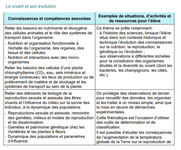 Le Vivant Et Son évolution Cycle 4 SVT | Vive Les SVT ! Les Sciences De ...