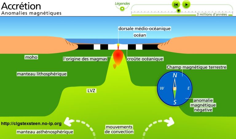 De La Dérive Des Continents à La Tectonique Des Plaques | Vive Les SVT