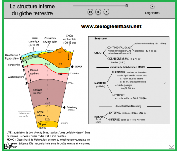 dissertation sur la structure interne du globe terrestre