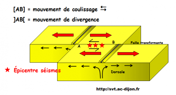 Le Modèle Actuel De La Tectonique Des Plaques Vive Les Svt Les Sciences De La Vie Et De La 3883