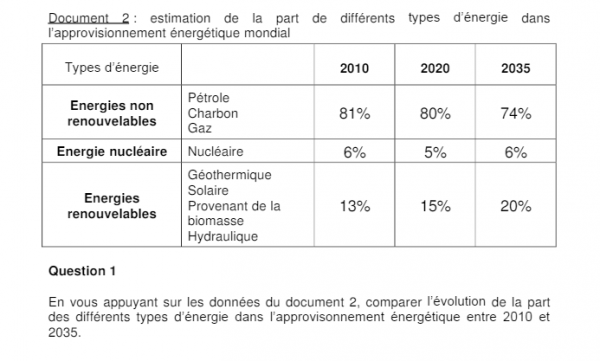 Sujet DNB 2017 Pondichéry SVT Physique Chimie (7) | Vive Les SVT ! Les ...