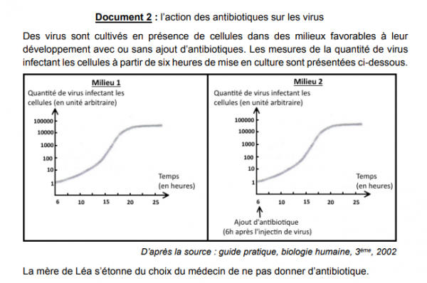 Sujet SVT Au DNB 2019 – Amérique Du Nord | Vive Les SVT ! Les Sciences ...