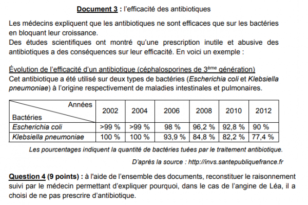 Sujet SVT Au DNB 2019 – Amérique Du Nord | Vive Les SVT ! Les Sciences ...